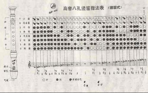 探索現(xiàn)代音樂(lè)新領(lǐng)域的豎笛最新風(fēng)潮