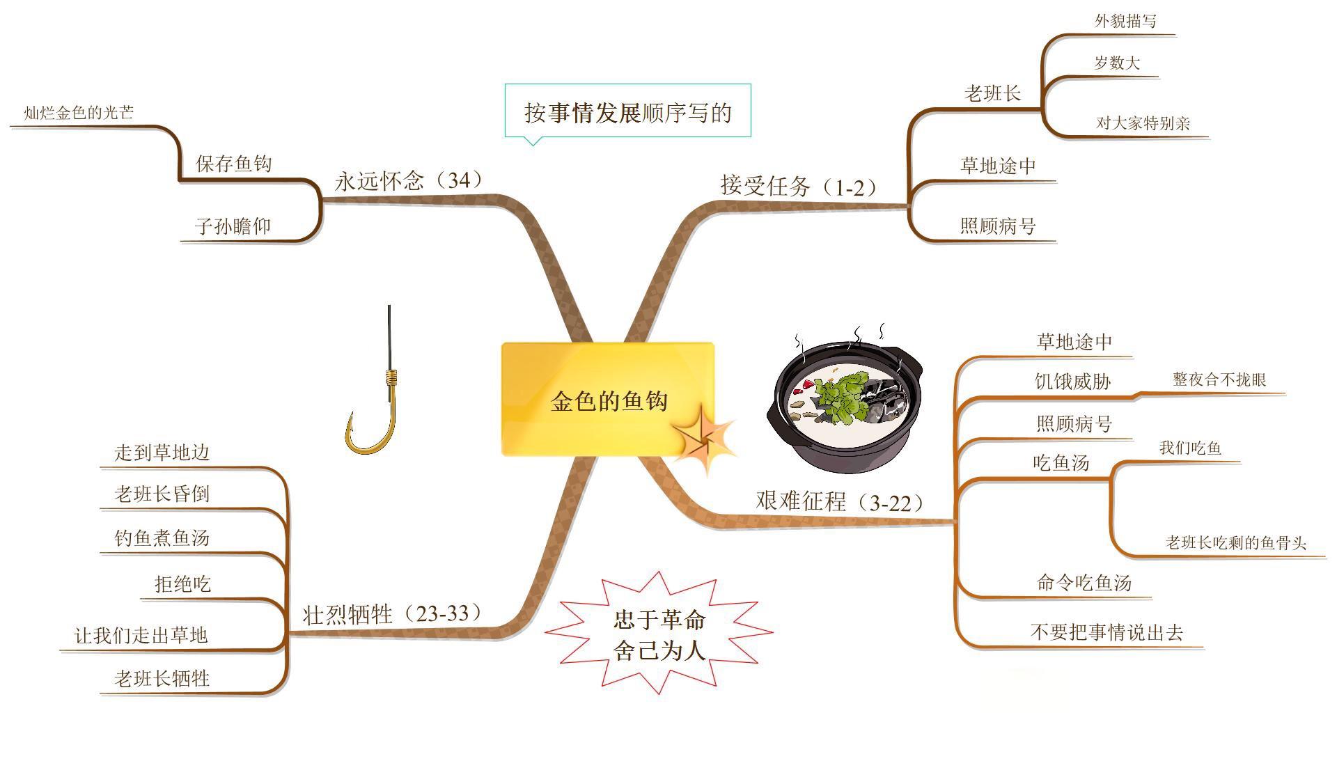 下冊新知探索，啟迪未來之門