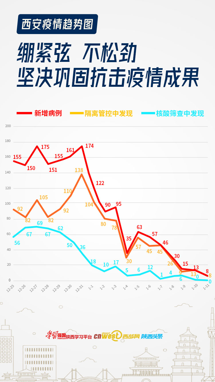 西安疫情全面應(yīng)對與積極防控的最新進(jìn)展與挑戰(zhàn)