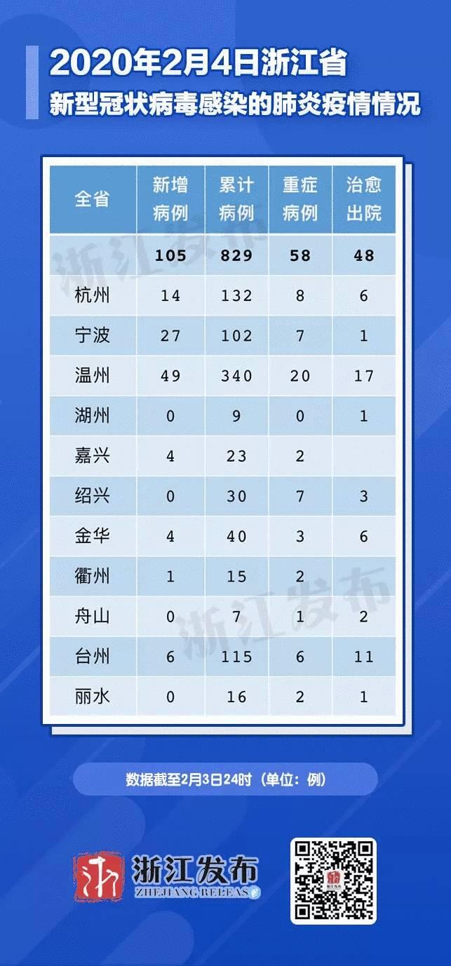 浙江最新肺炎疫情全面解讀及最新消息更新