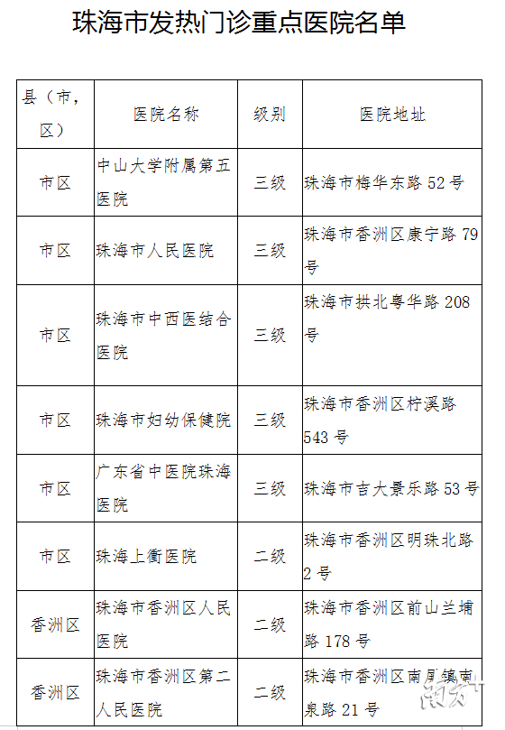 珠海疫情防控形勢穩(wěn)定，全市人民共同努力取得顯著成效，最新疫情消息更新