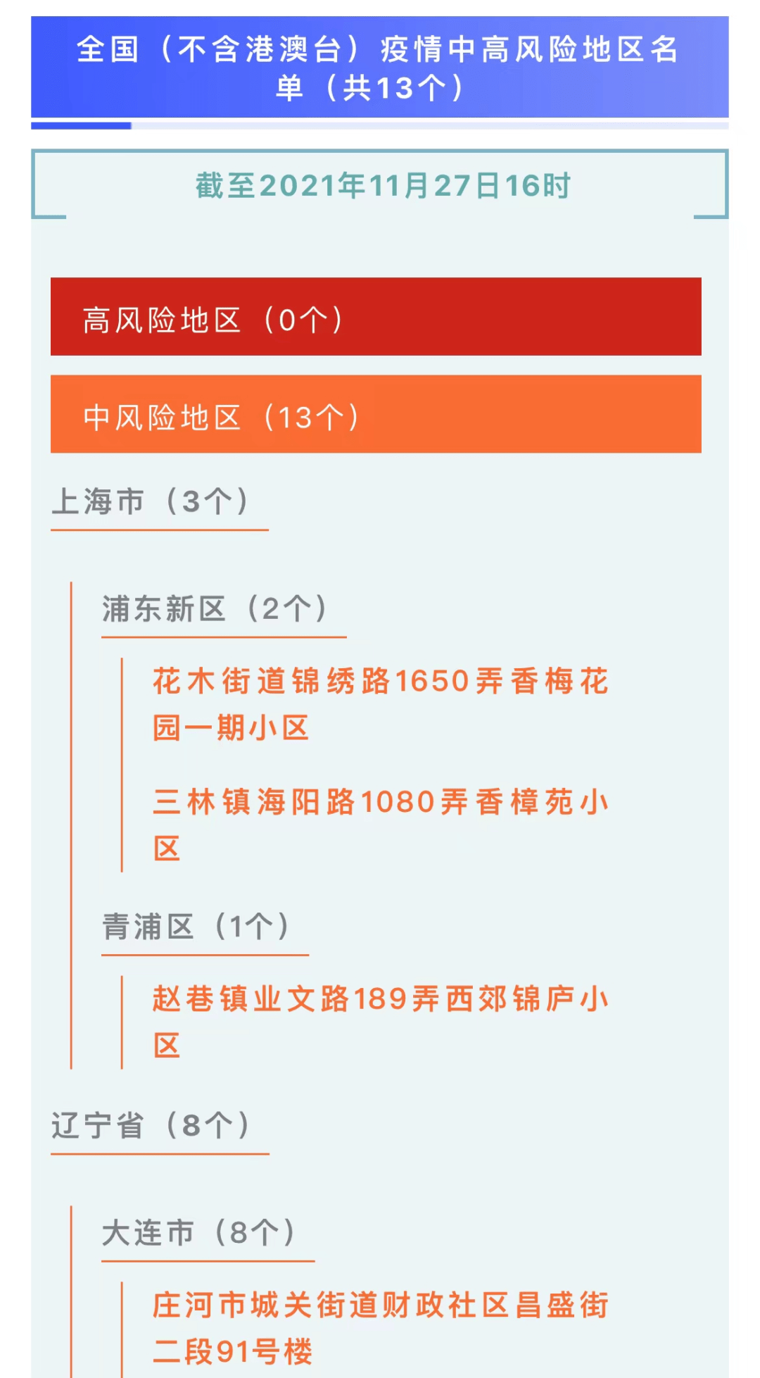 全國(guó)最新疫情報(bào)告概述及分析，最新數(shù)據(jù)與趨勢(shì)分析