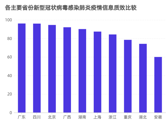 最新疫情統(tǒng)計數(shù)據(jù)及其影響深度分析