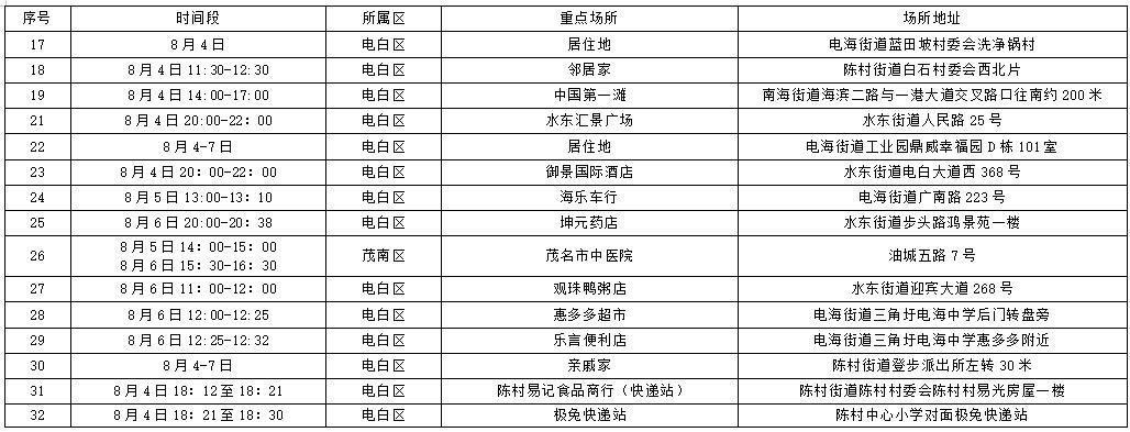 溫室工程 第2頁