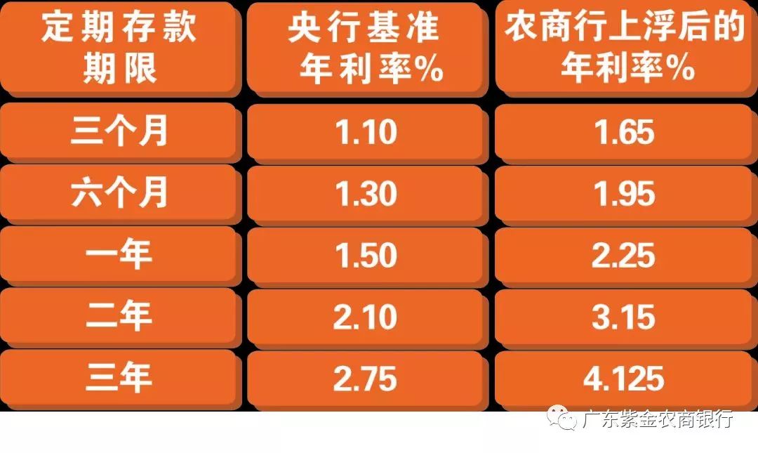 最新利率變動深度解析報告發(fā)布，全面解讀最新利率調整影響