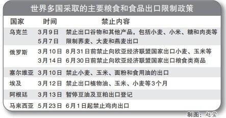 全球大米禁令引發(fā)的新挑戰(zhàn)，糧食貿(mào)易的未來(lái)何去何從？