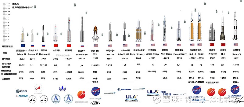 最新火箭型號，探索太空的新里程碑