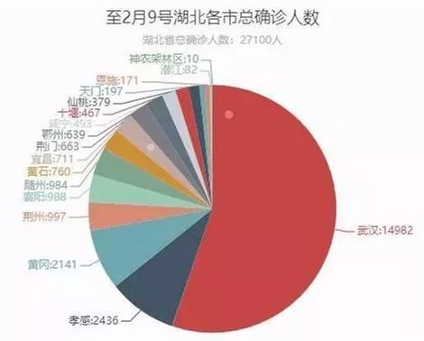 武漢最新統(tǒng)計(jì)數(shù)據(jù)揭示城市蓬勃發(fā)展勢(shì)頭強(qiáng)勁