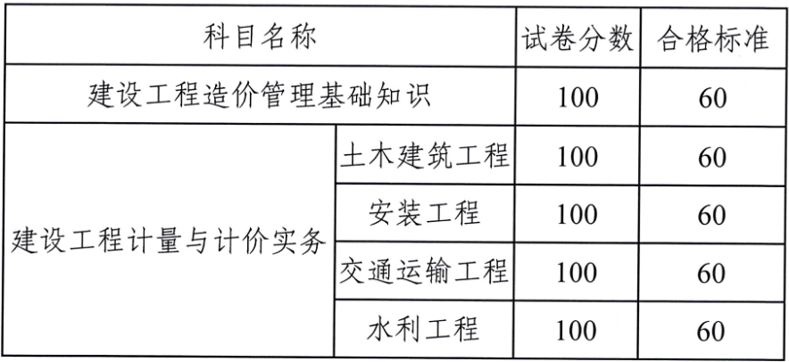 土木最新評(píng)估，技術(shù)革新與發(fā)展趨勢(shì)深度剖析