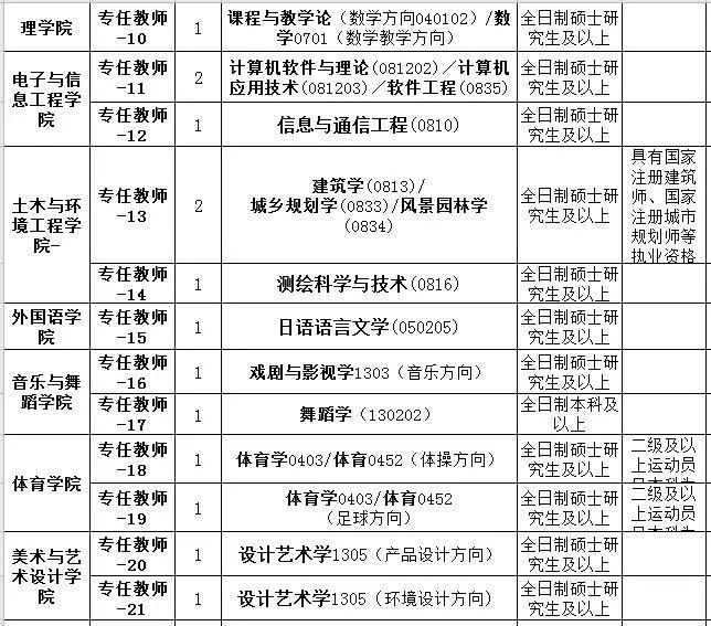 最新大專教育趨勢(shì)，挑戰(zhàn)與創(chuàng)新之道