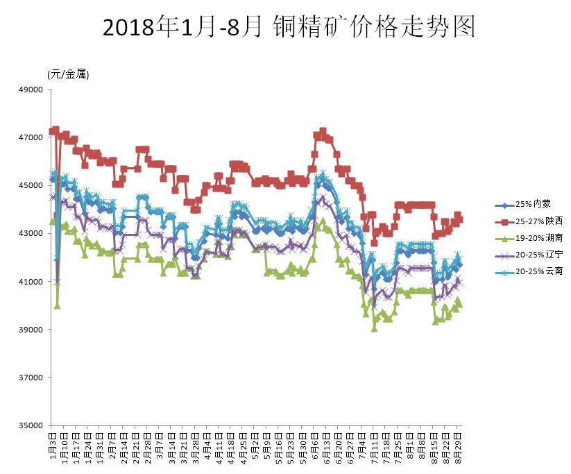 最新銅市場分析，銅價走勢及影響因素探討