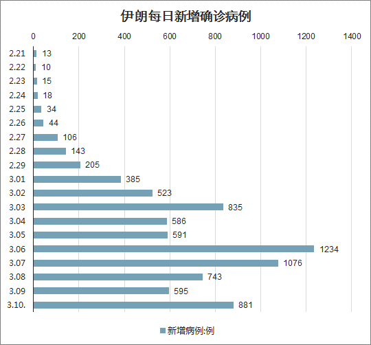 全球疫情最新統(tǒng)計報告，現狀分析與未來趨勢展望