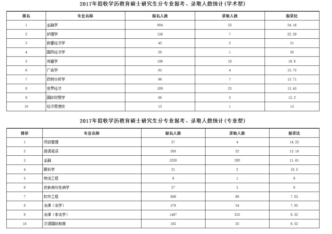 最新考研分區(qū)詳解，趨勢、變化與挑戰(zhàn)概覽