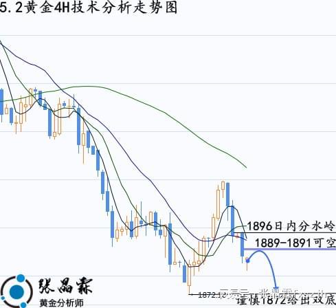 最新黃金大盤走勢(shì)分析與展望，市場(chǎng)趨勢(shì)解讀及未來展望