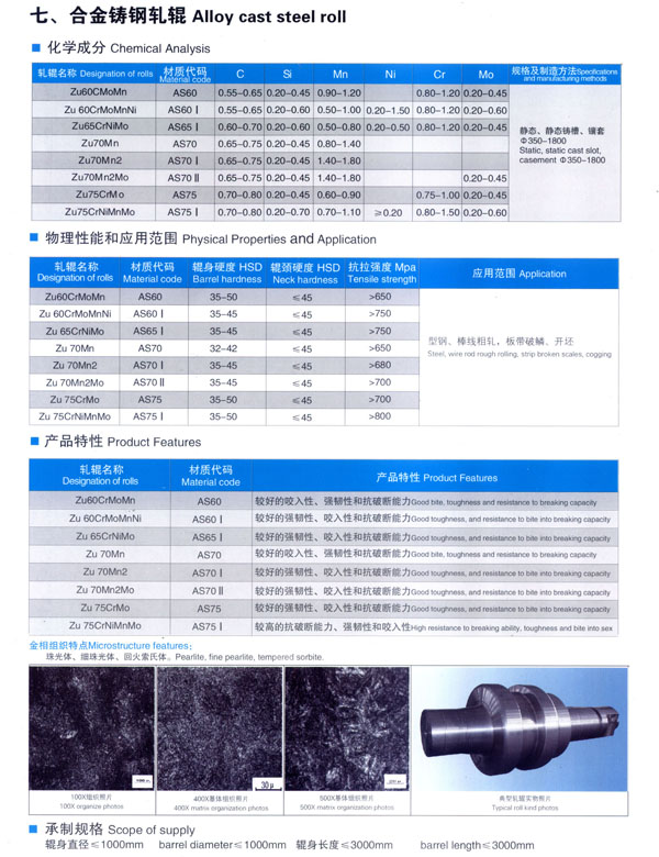 最新軋輥標(biāo)準(zhǔn)及其發(fā)展趨勢(shì)，應(yīng)用與前景展望