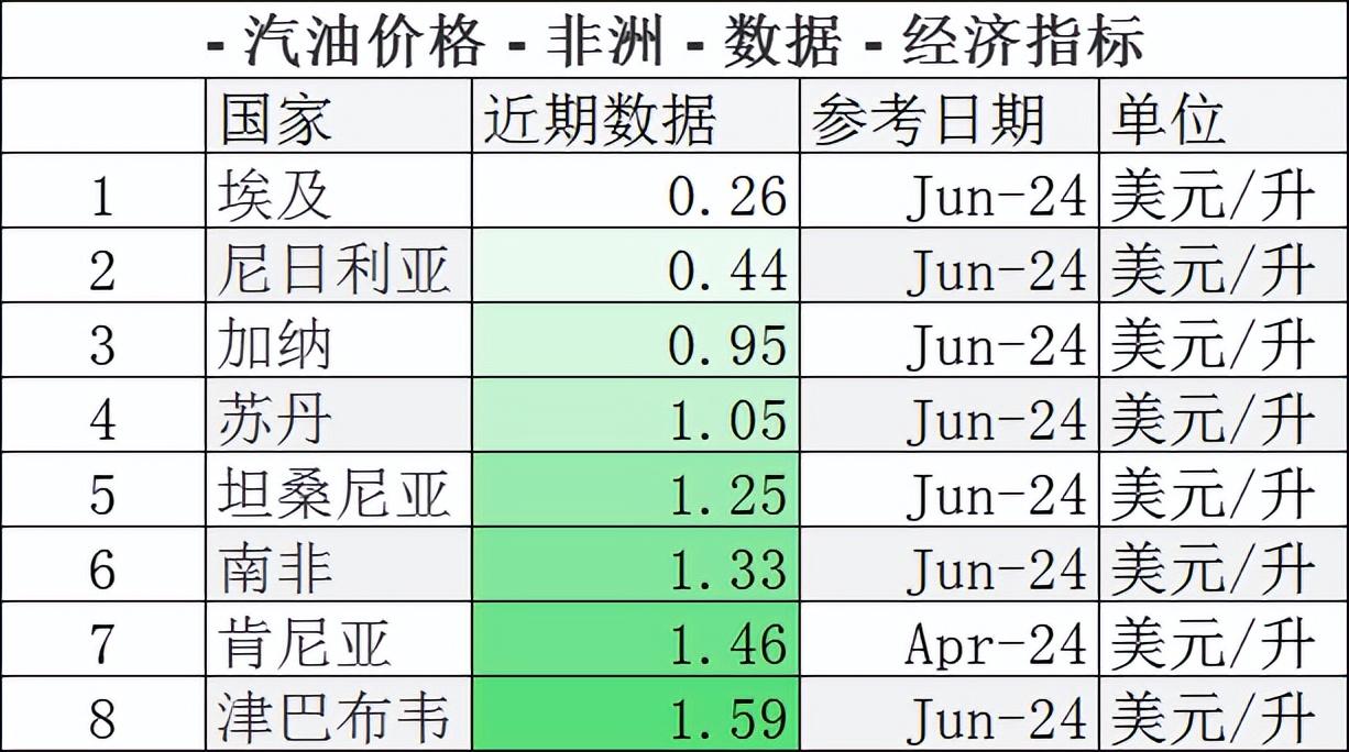 全球能源市場影響下的國外最新油價動態(tài)分析