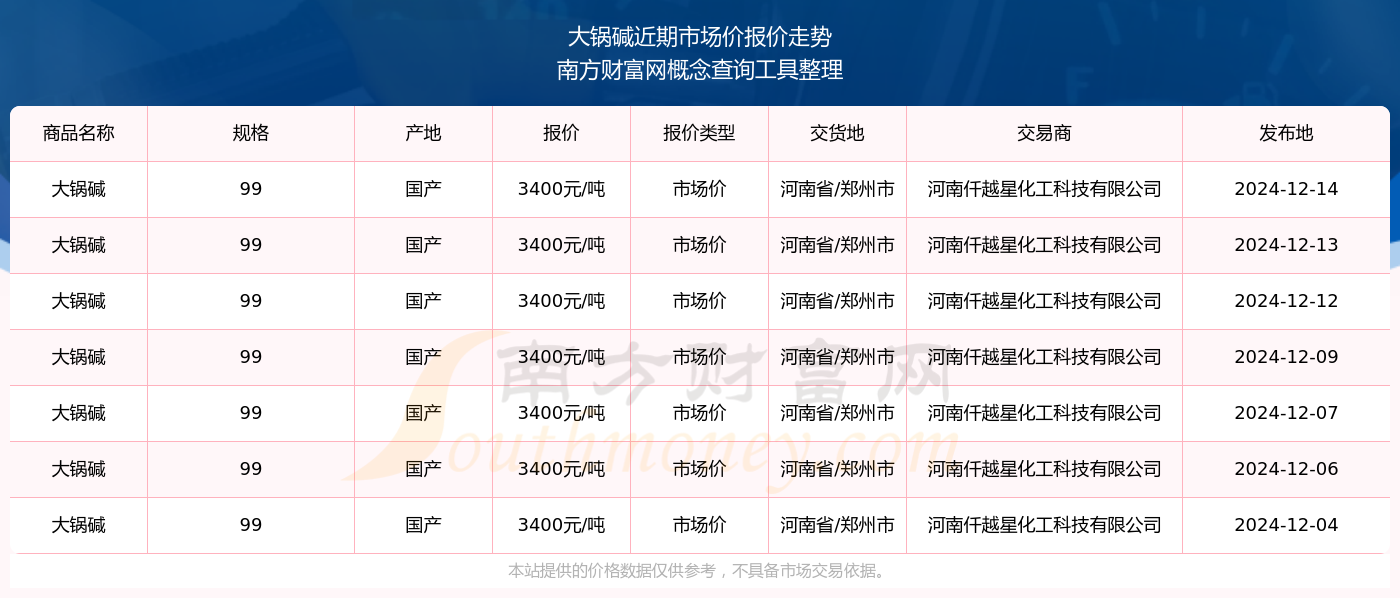 最新堿信息探索與應(yīng)用的前沿