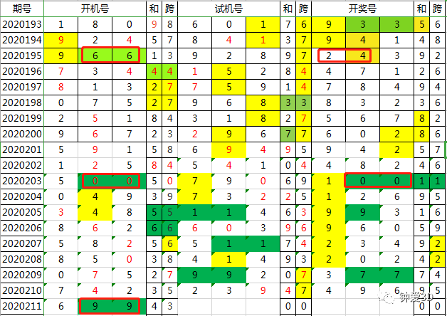 2024年新澳門今晚開獎(jiǎng)結(jié)果查詢,專業(yè)分析解析說明_復(fù)古款71.745