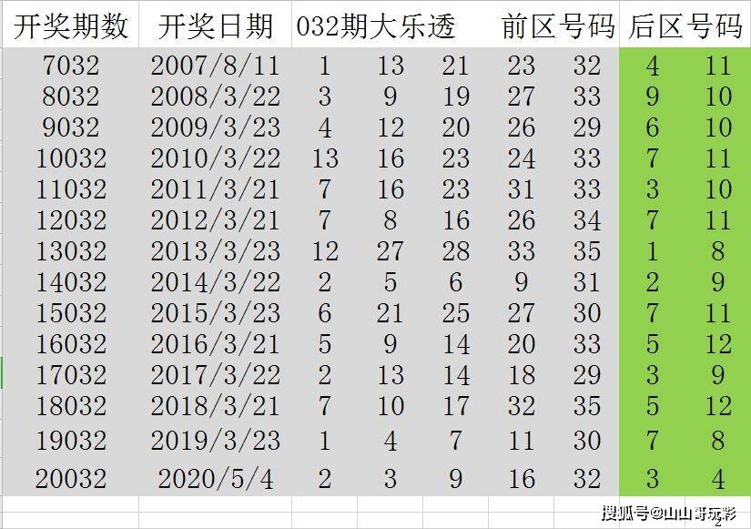 新澳門歷史開獎(jiǎng)結(jié)果記錄｜深度解答解釋定義