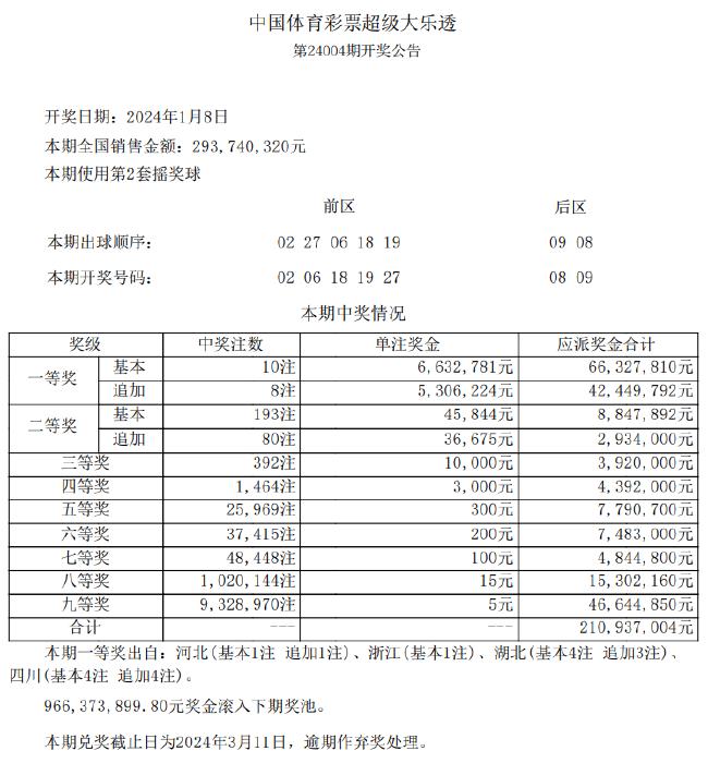 新澳天天開獎(jiǎng)免費(fèi)資料,科學(xué)評(píng)估解析說明_RemixOS37.559