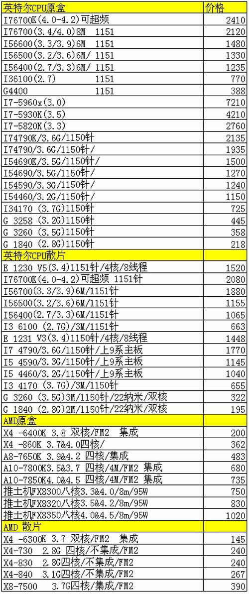 2024年新澳門天天開獎(jiǎng)免費(fèi)查詢,高速響應(yīng)方案設(shè)計(jì)_領(lǐng)航款30.666