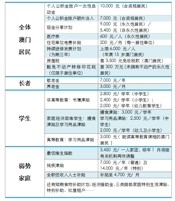 澳門六開獎結(jié)果2023開獎記錄查詢網(wǎng)站｜準確資料解釋落實