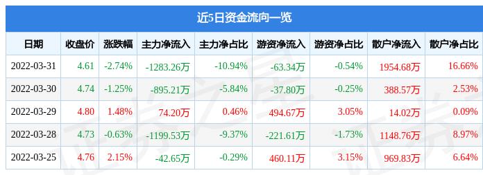 西安游資最新動(dòng)態(tài)及市場(chǎng)趨勢(shì)與機(jī)遇解析