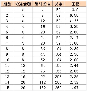 2024澳門天天開彩大全,數(shù)據(jù)分析驅(qū)動(dòng)執(zhí)行_擴(kuò)展版57.553