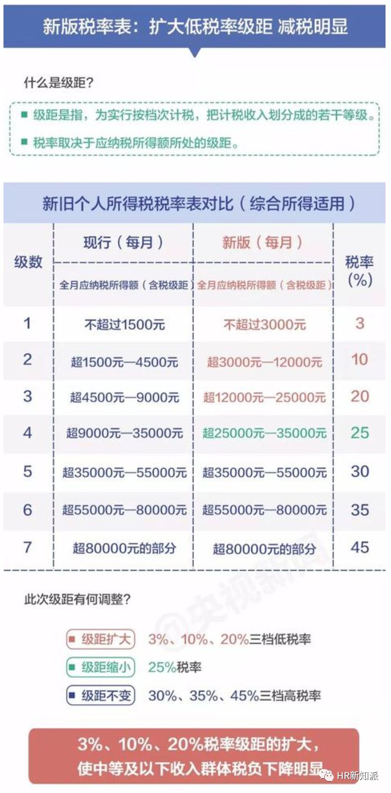 新澳天天開獎資料大全1052期,準確資料解釋落實_pro89.782