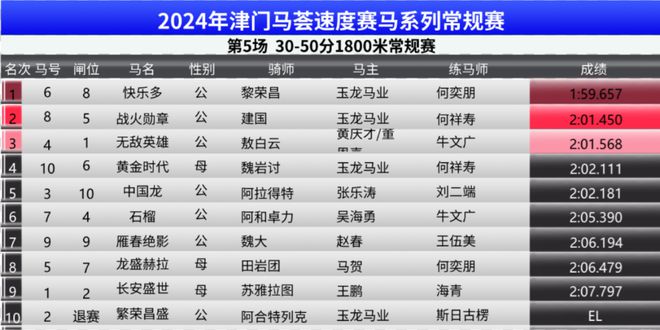 2024澳門特馬今晚開獎(jiǎng)53期,深入數(shù)據(jù)策略設(shè)計(jì)_專業(yè)版94.867