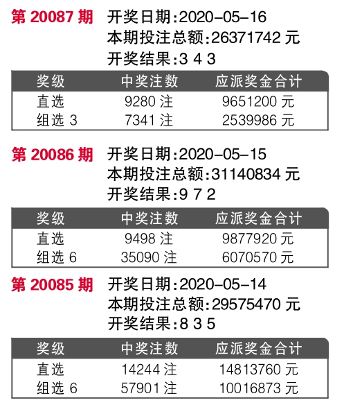 7777788888開獎(jiǎng)結(jié)果,數(shù)據(jù)資料解釋落實(shí)_WearOS82.597