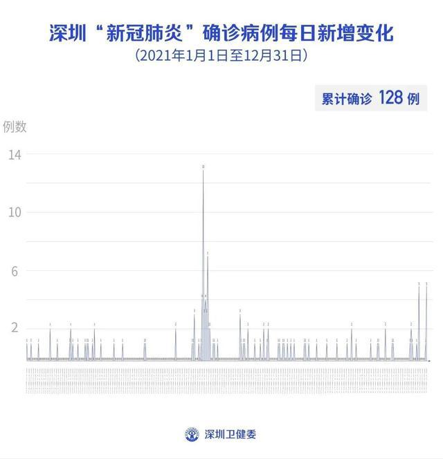 今日疫情概況及其最新影響分析