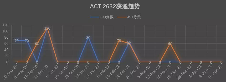 新澳天天開彩資料大全,詮釋解析落實_PalmOS65.85