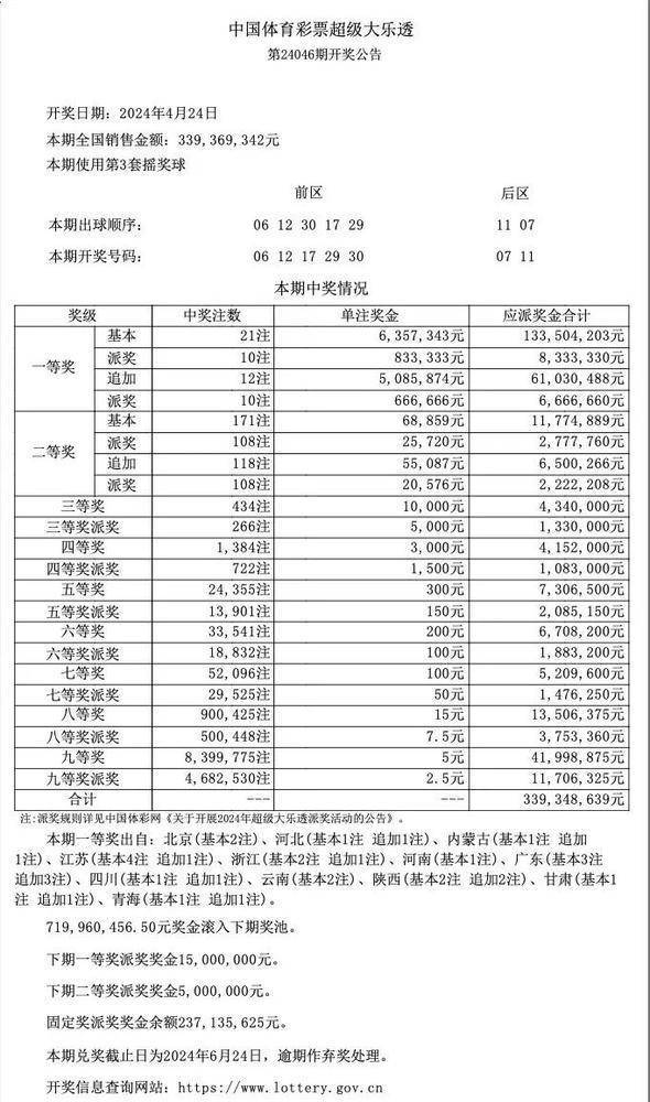 新澳門開獎結果+開獎號碼,最新核心解答落實_復古版55.114