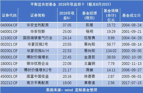 7777788888管家婆一肖碼,收益成語分析定義_PalmOS54.814