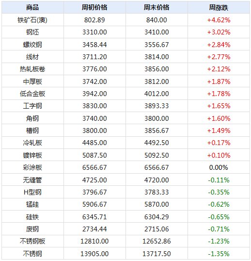 新澳2024天天正版資料大全,廣泛的解釋落實支持計劃_工具版30.209