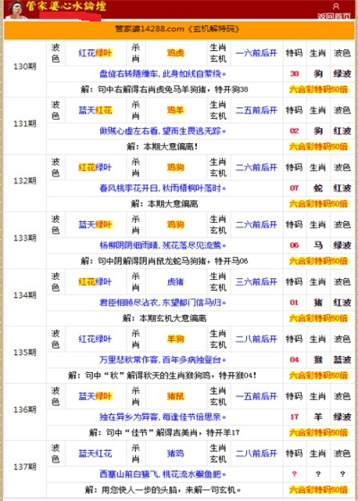 管家婆的資料一肖中特985期,深度解答解釋定義_體驗版82.773