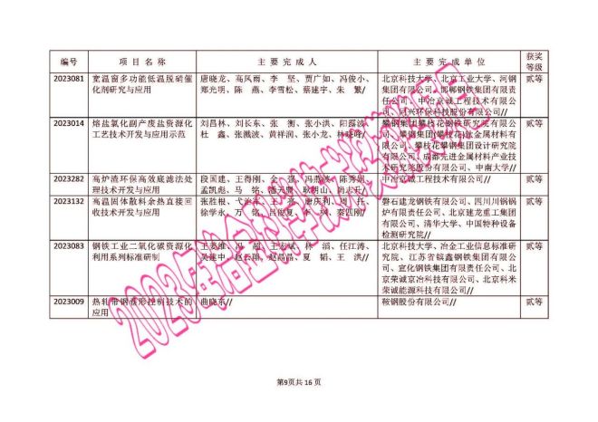 新澳門歷史所有記錄大全,仿真技術(shù)方案實現(xiàn)_GT15.493