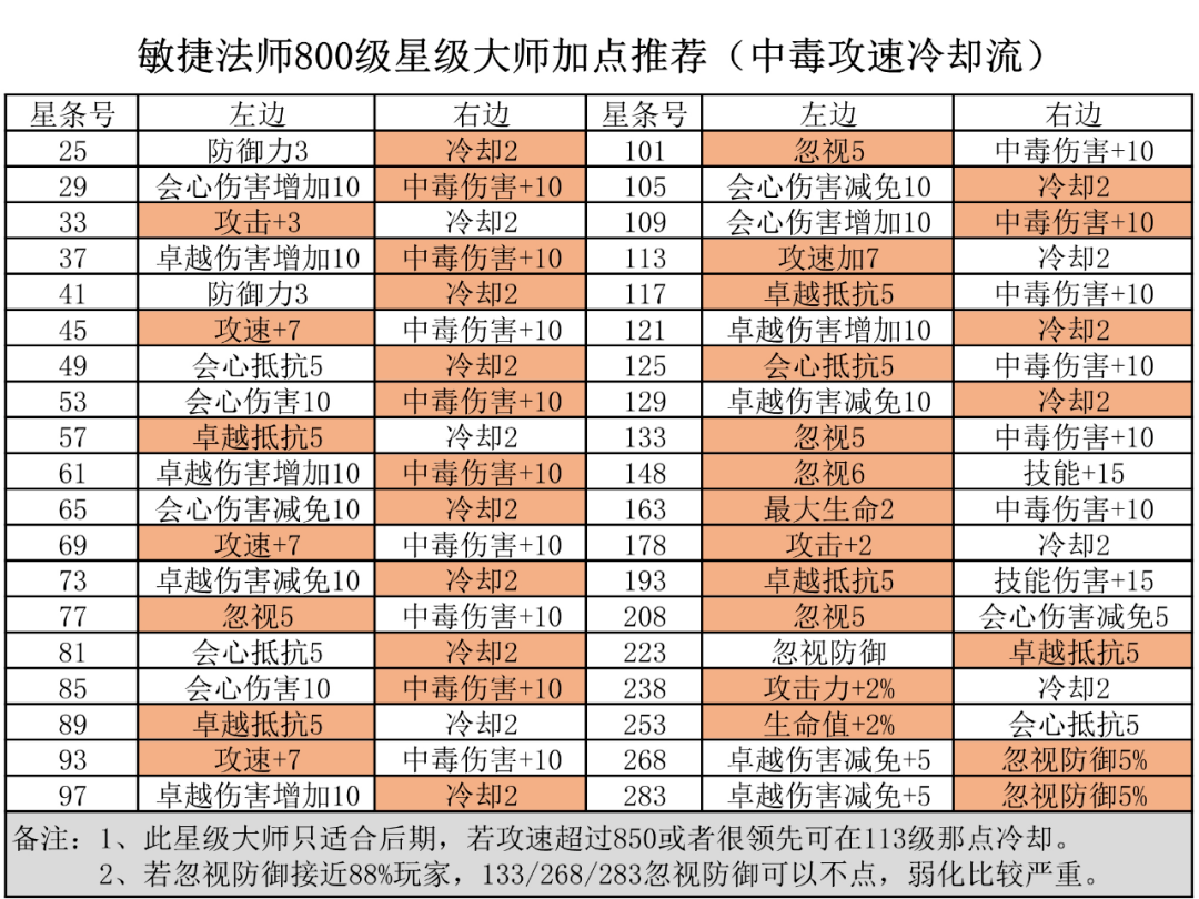 新澳天天開獎資料大全的推薦理由,現(xiàn)狀解析說明_游戲版14.60