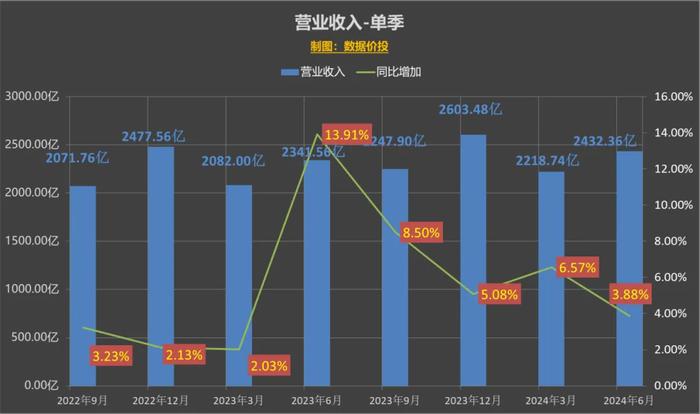 2024年香港今晚開獎(jiǎng)結(jié)果查詢,數(shù)據(jù)資料解釋落實(shí)_Harmony56.639