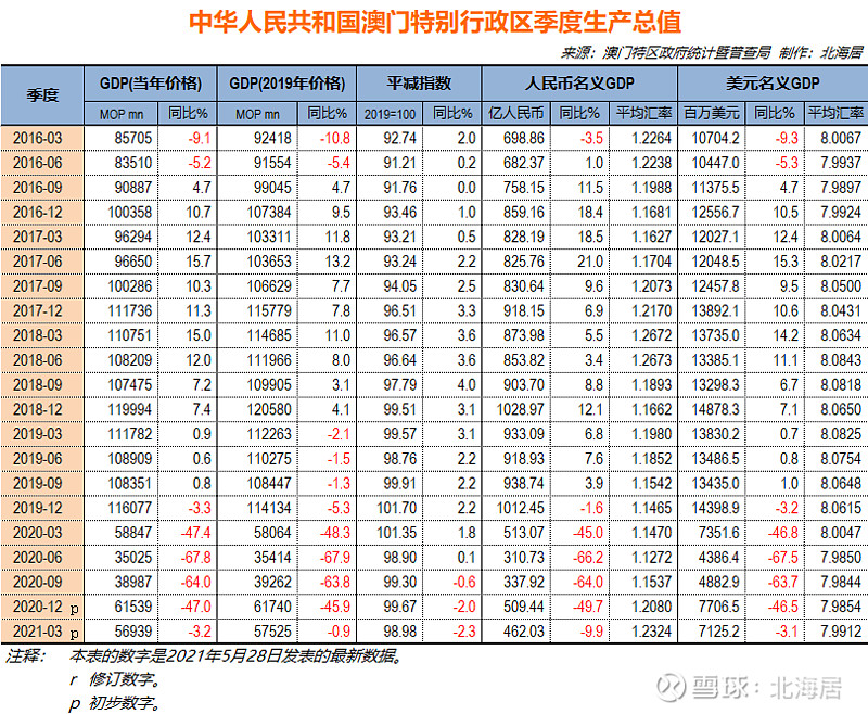 新澳門歷史開獎記錄查詢今天,數(shù)據(jù)資料解釋落實_Console38.537