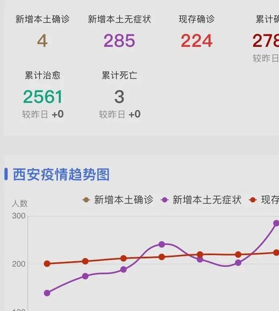 最新疫情更新，11月最新消息匯總