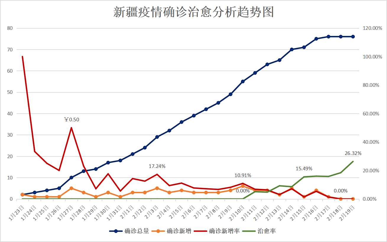 新疆新增疫情最新消息，全面應對，保障人民健康安全