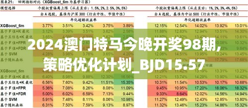 新澳門(mén)今晚開(kāi)特馬開(kāi),創(chuàng)造力推廣策略_LT88.458