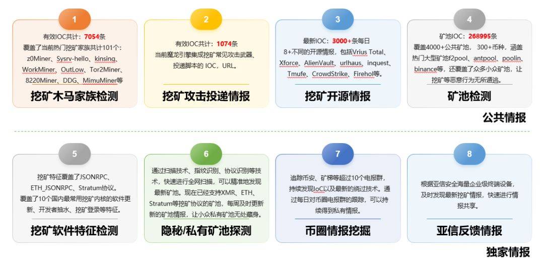 澳門香港開獎結果+開獎記錄表,安全性方案設計_C版32.527