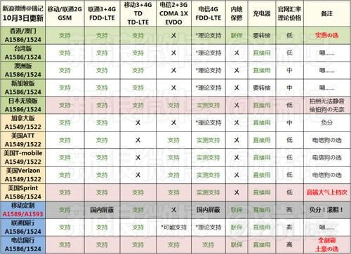 2024香港港六開(kāi)獎(jiǎng)記錄,數(shù)據(jù)解答解釋落實(shí)_iPhone28.790