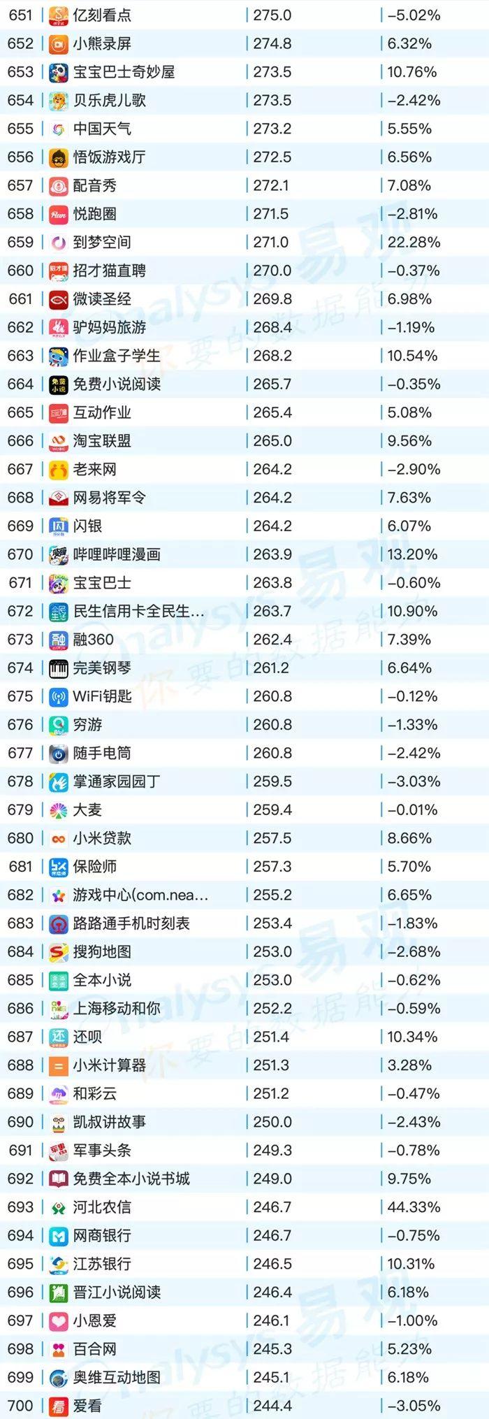 最新App榜單揭秘，科技新星引領(lǐng)潮流