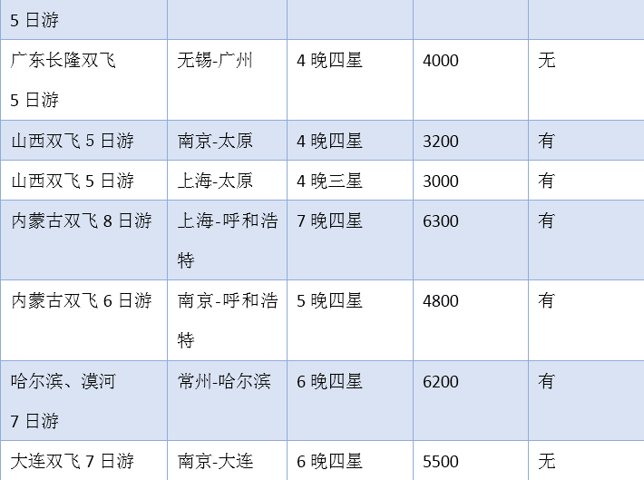 澳門正版免費全年資料大全旅游團,精確分析解析說明_FHD85.770