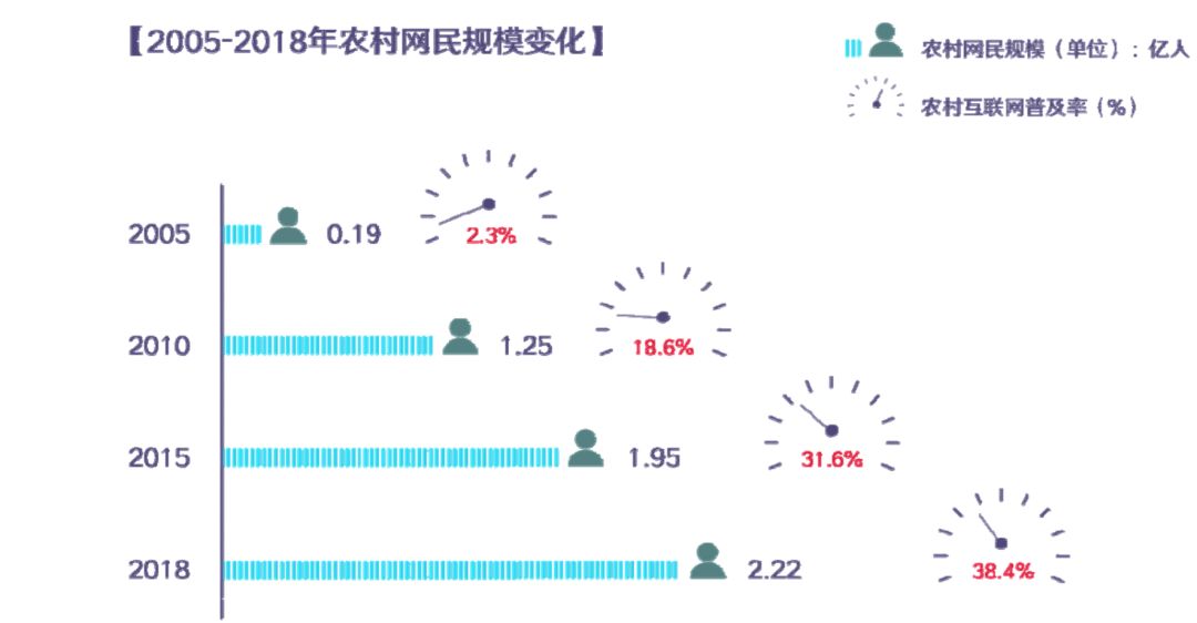 第613頁