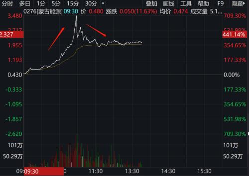 中國(guó)第一妖股600209,專業(yè)分析說(shuō)明_尊貴款58.674